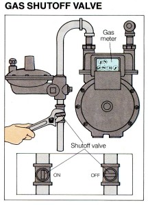 gas-shut-off-valve